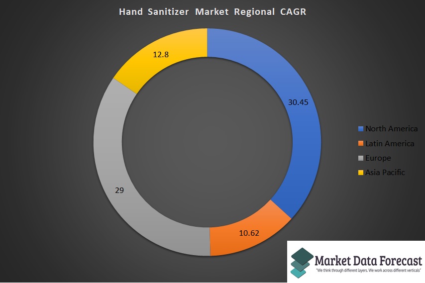 hand-sanitizer-market-size-share-growth-2022-to-2027